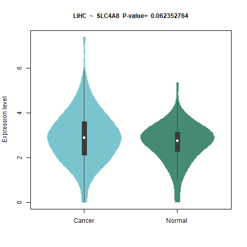 SLC4A8 _LIHC.png